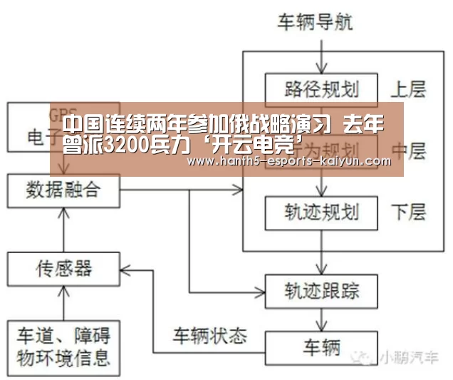  LOL直播