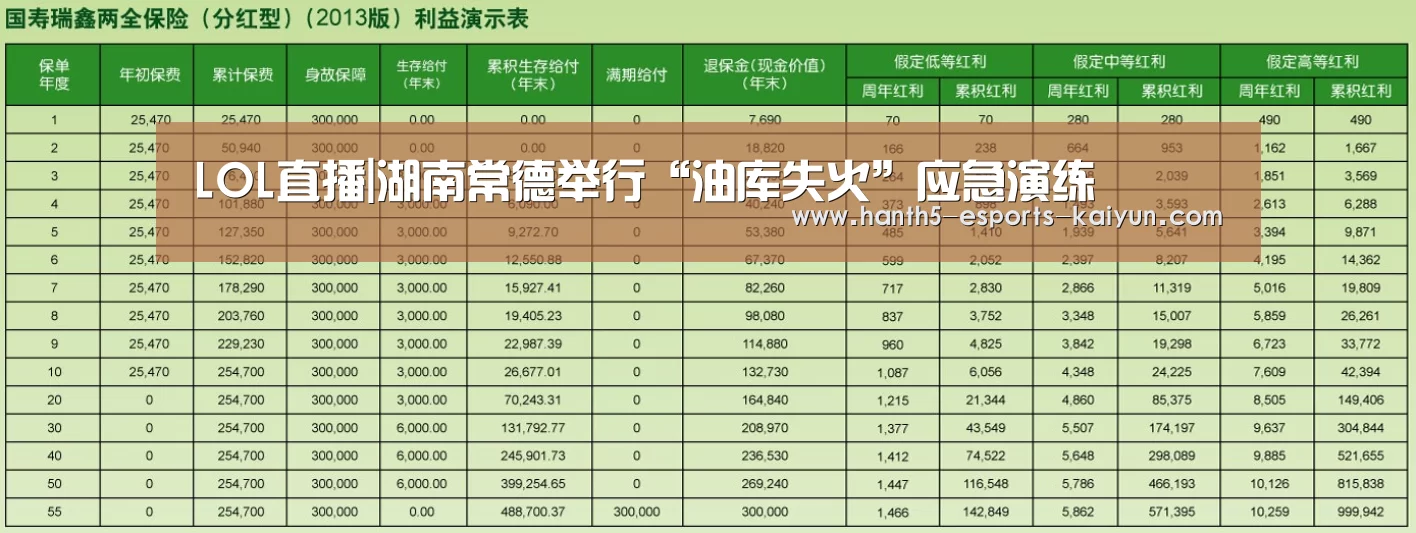  LOL直播|湖南常德举行“油库失火”应